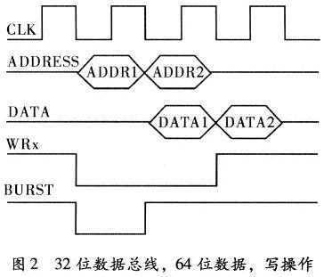 FPGA与ADSP TS201的总线接口设计,DSP通过32位数据总线写64位数据时序图,第3张