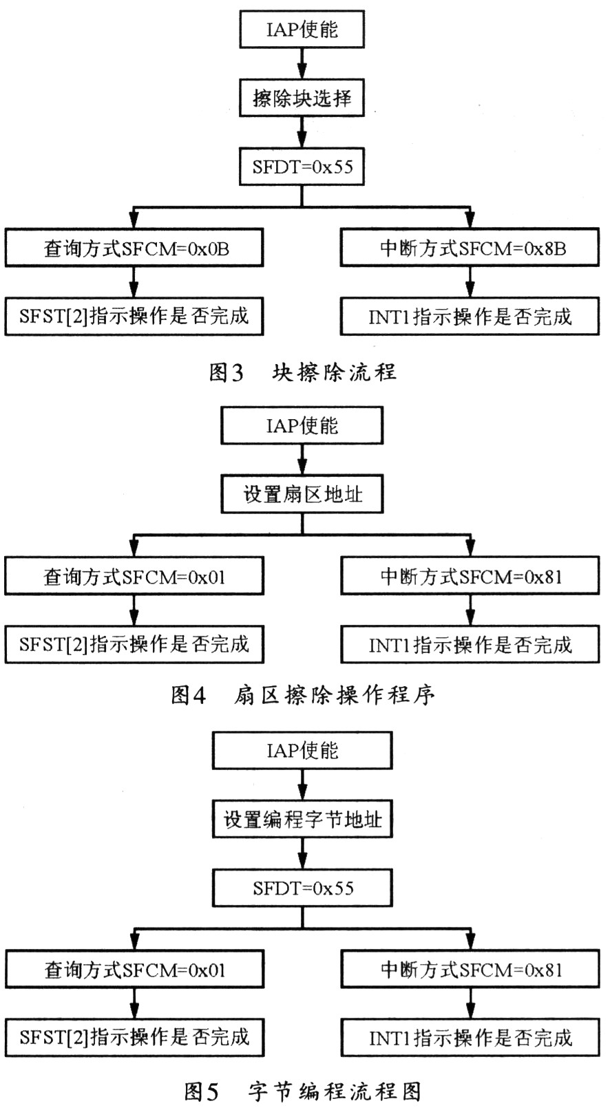 SST89E58RD2单片机在增强系统抗干扰性能方面的应用,第2张