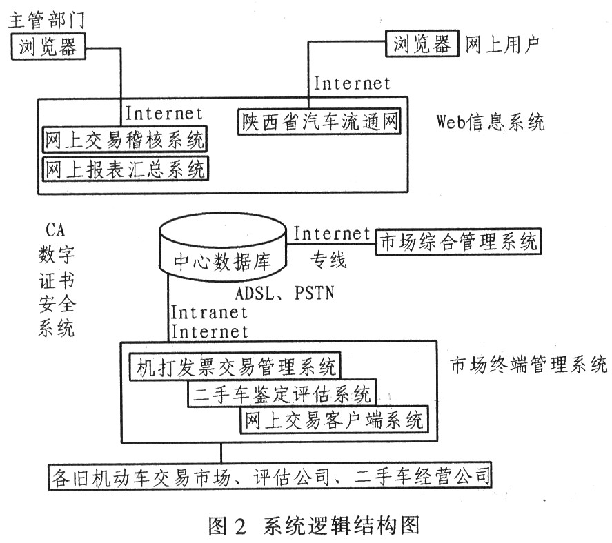 二手车交易网络平台系统应用分析,第2张