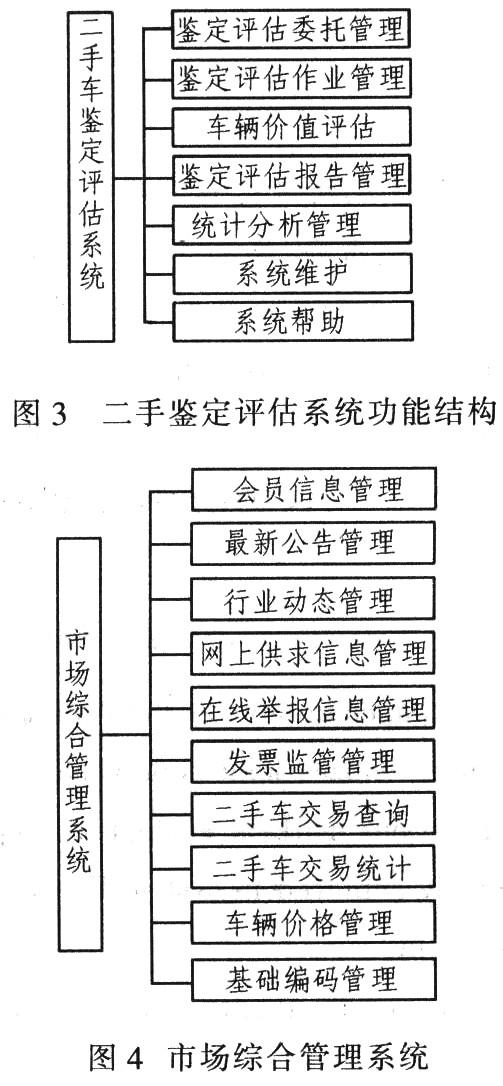 二手车交易网络平台系统应用分析,第3张