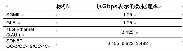 采用FPGA实现100G光传送网,为OTN应用提供的AlteraArriaIIGX收发器协议,第10张