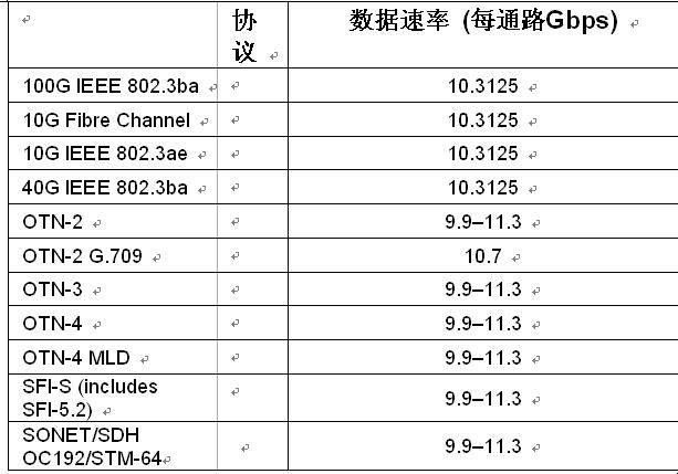 采用FPGA实现100G光传送网,为OTN应用提供的StratixIVGT收发器协议,第13张