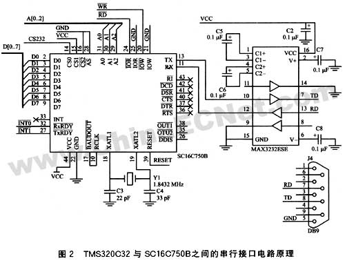 DSP芯片基于SC16C750B的RS232接口设计,第4张