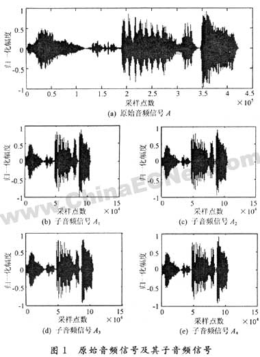 一种基于分抽样的音频盲数字水印算法,第2张