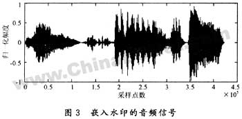 一种基于分抽样的音频盲数字水印算法,第4张