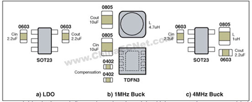 Buck转换器在手持产品中的应用,第2张
