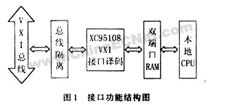 一种实用的VXI总线接口设计,第2张