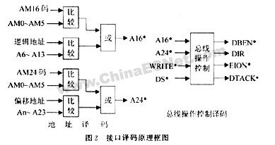 一种实用的VXI总线接口设计,第3张