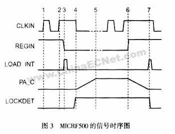 FSK收发器芯片MICRF500的原理与应用,第5张