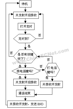 射频nRF9E5与无线耳机系统设计,第5张