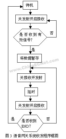 射频nRF9E5与无线耳机系统设计,第6张