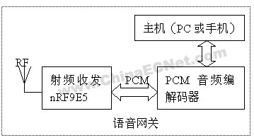 射频nRF9E5与无线耳机系统设计,第4张