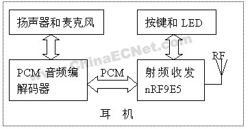 射频nRF9E5与无线耳机系统设计,第3张