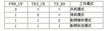 射频nRF9E5与无线耳机系统设计,第2张