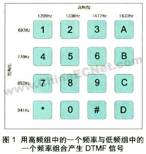 用MAXQ结合MAC进行控制和数字信号处理,第4张