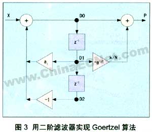 用MAXQ结合MAC进行控制和数字信号处理,第12张