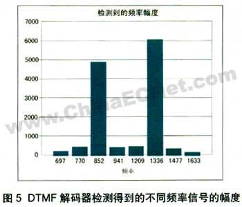 用MAXQ结合MAC进行控制和数字信号处理,第16张