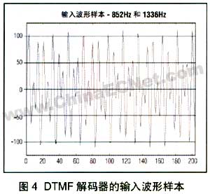 用MAXQ结合MAC进行控制和数字信号处理,第15张