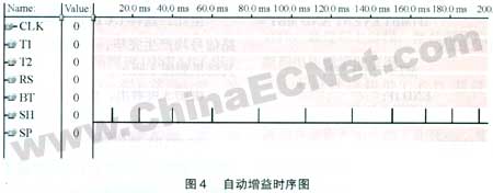 基于CPLD的CCD驱动电路自动增益调整,第5张