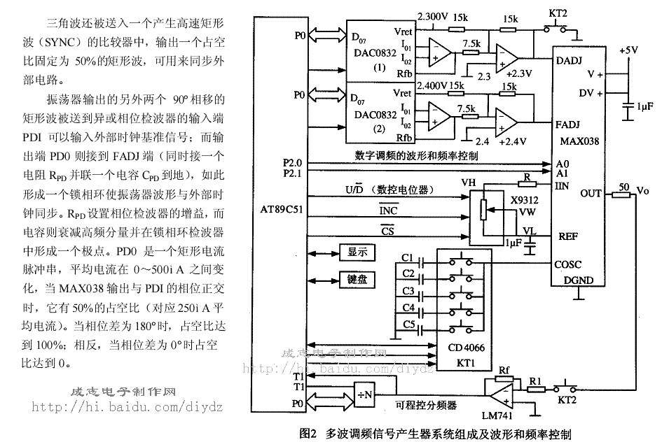 基于MAX038的单片机多波调频信号产生器的设计,第3张