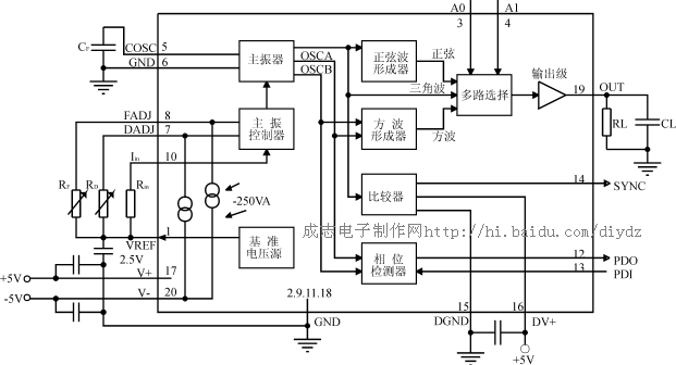 基于MAX038的单片机多波调频信号产生器的设计,第2张