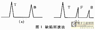 一种基于FPGA的A超数字式探伤系统的研究,缺陷回波法示意图,第2张