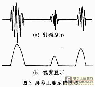 一种基于FPGA的A超数字式探伤系统的研究,屏幕上显示的波形,第4张