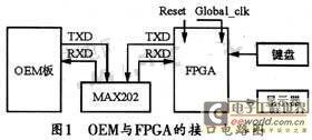 FPGA与GPS-OEM板的串行通讯系统设计,接口电路,第2张