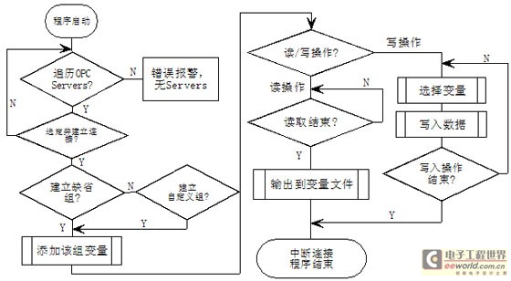 基于PC+PLC等离子熔射自动控制系统设计,第3张