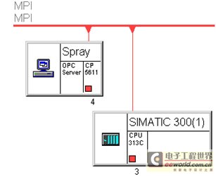 基于PC+PLC等离子熔射自动控制系统设计,第4张