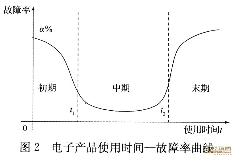 电路老化试验箱恒温控制系统的设计,第3张