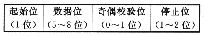 基于ATtiny13的模拟量隔离采集,第3张