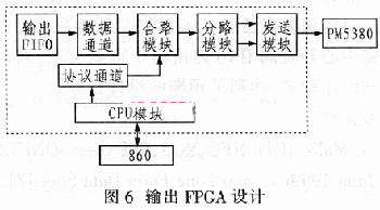 基于ASIC+FPGA的IPv6路由器PoS接口设计,第7张