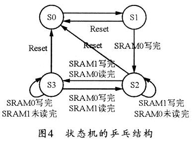 基于DSP+FPGA的实时视频采集系统设计,具体状态机,第5张