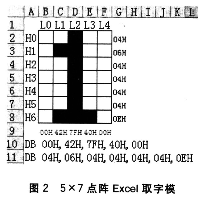 单片机应用中从Excel软件提取字模的方法,第3张