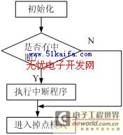 基于单片机的TM卡水表控制系统设计,第5张