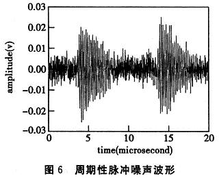 低压电力线信道噪声特性分析,第8张