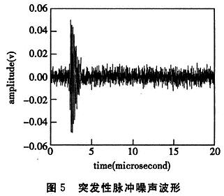 低压电力线信道噪声特性分析,第7张