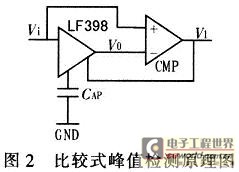 峰值采样电路在涡轮叶片温度检测系统中的应用,第3张