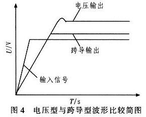 峰值采样电路在涡轮叶片温度检测系统中的应用,第9张