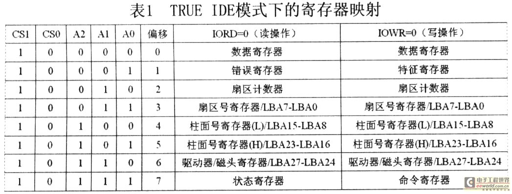 基于MSp430的微功耗数据采集系统的开发应用,第2张