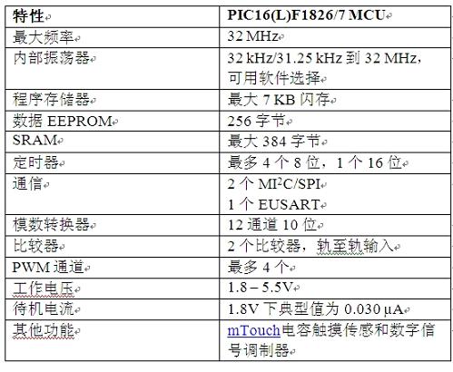 Microchip新款通用8位PIC MCU，提供卓越的迁移,第2张