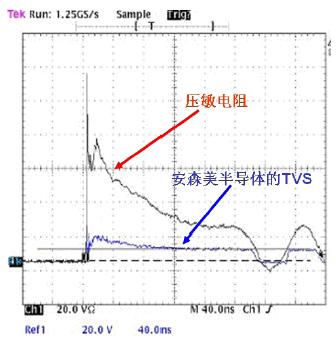 利用屏幕截图和TLP进行ESD保护元件的大电流性能鉴定,第2张