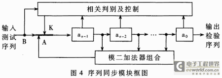 基于FPGA的智能误码测试仪,第5张