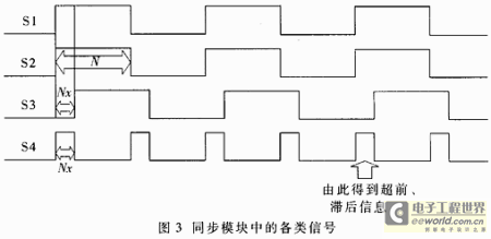 基于FPGA的智能误码测试仪,第4张