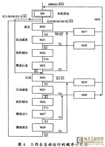 用可编程控制器对龙门刨床的改造,第5张