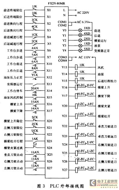 用可编程控制器对龙门刨床的改造,第4张