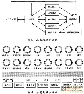 用可编程控制器对龙门刨床的改造,第6张