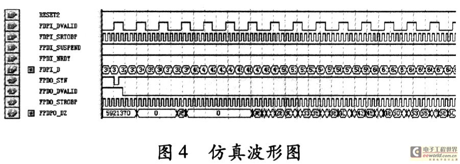 基于FPDP的高速数据传输系统设计,第4张