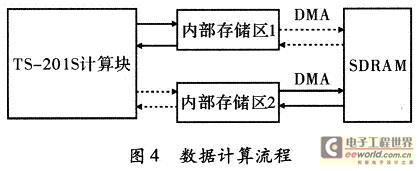 基于DSP的高分辨SAR多普勒调频率的估算,第5张